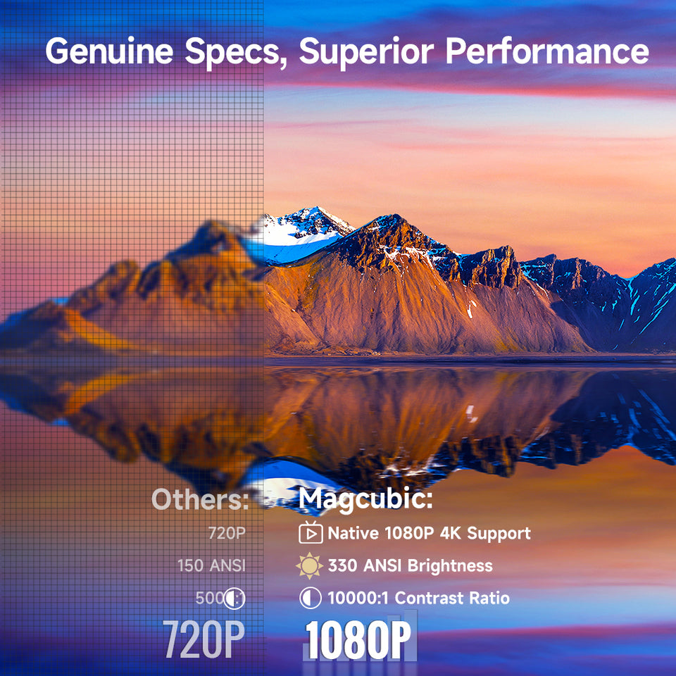 Magcubic HY310 Smart Projektor – Full HD 1080P, WiFi 6, Android 11, Hemmabio Projektor